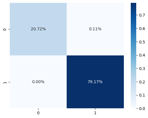 Confusion Matrix